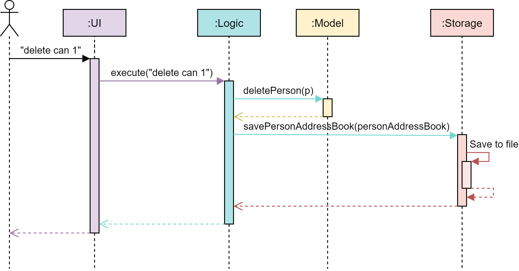 Developer Guide