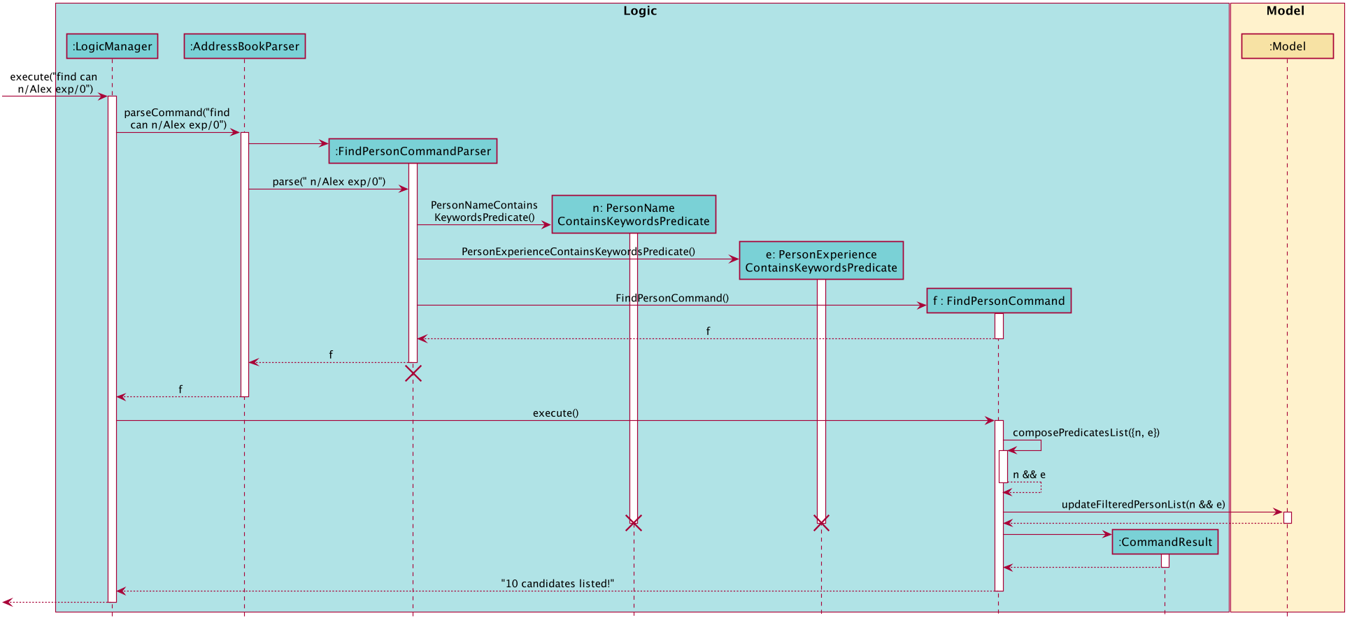 FindSequenceDiagram