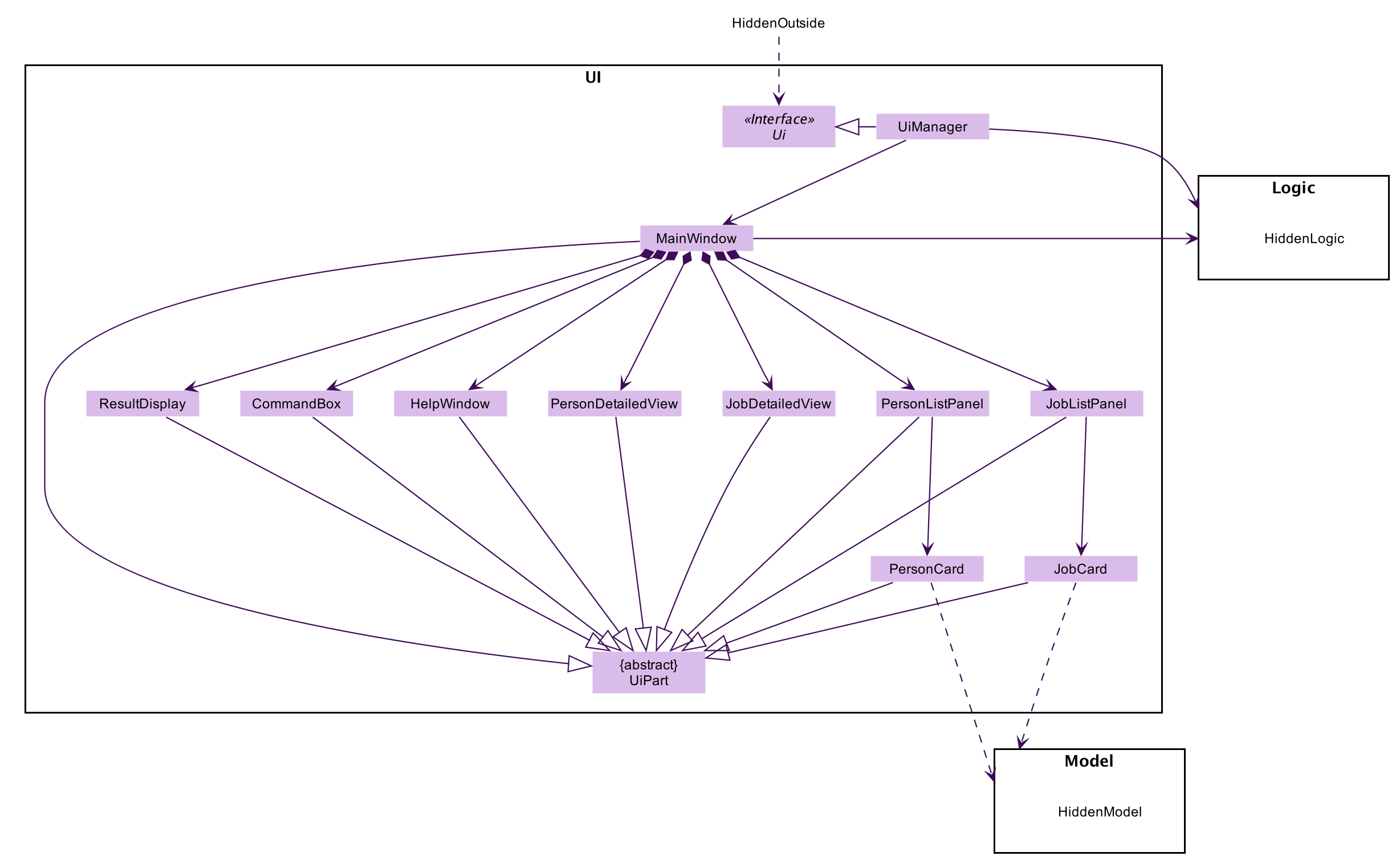 Structure of the UI Component