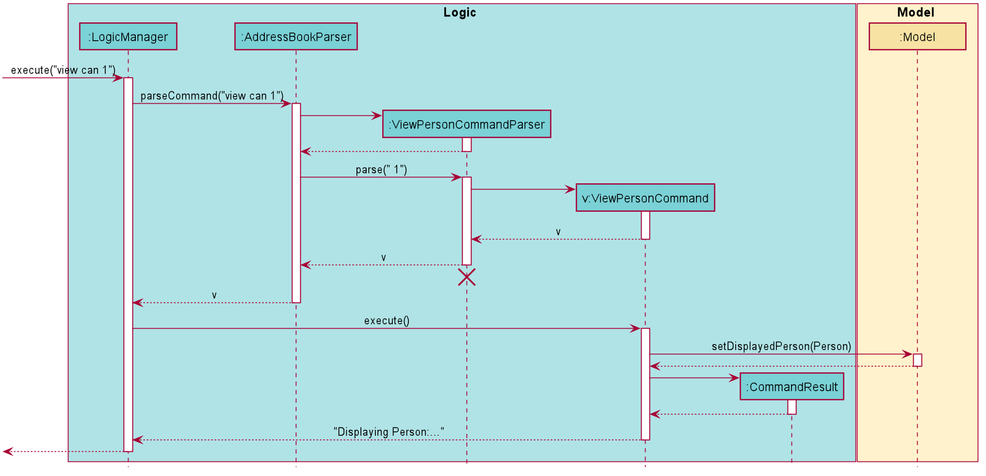 ViewSequenceDiagram